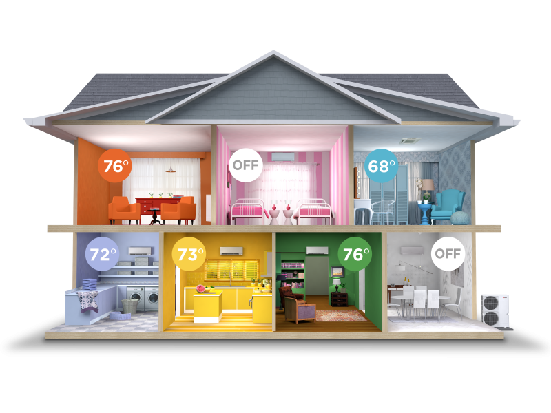 Graphic showing a two-story home with different temperature settings in each room.